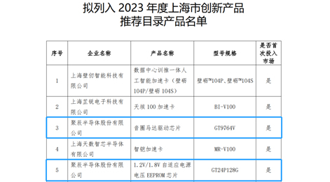 众发国际半导体两款芯片产品入选《2023年度上海市创新产品推荐目录》