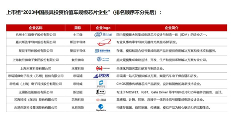众发国际半导体入围“中国最具投资价值车规级芯片企业”榜单